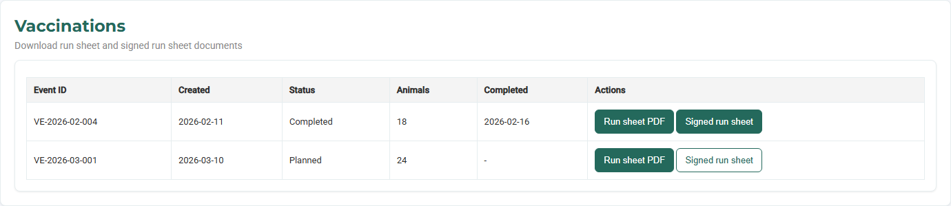 AIMS documents download area